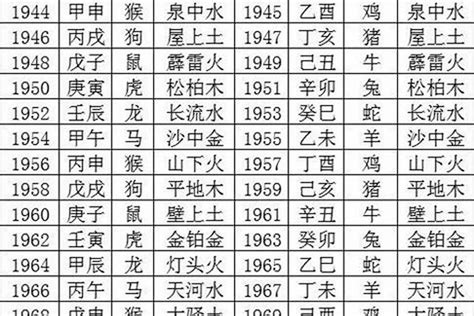 1970是什么生肖|1970年属什么生肖